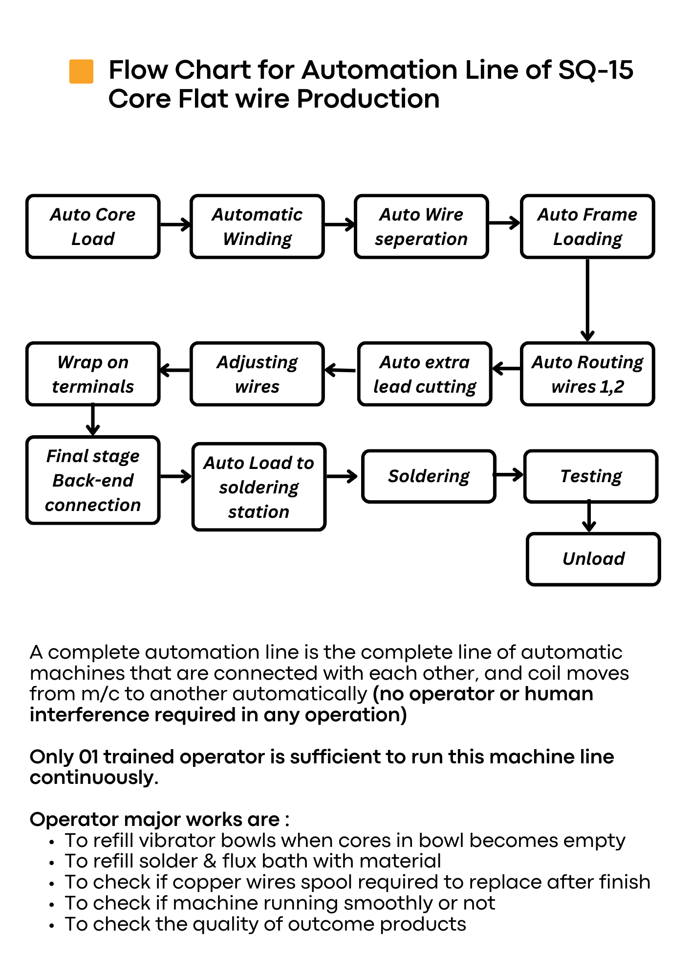 SQ Ferrite Core Flat Wire Automatic Production Line | Winding Soldering Testing Machine
