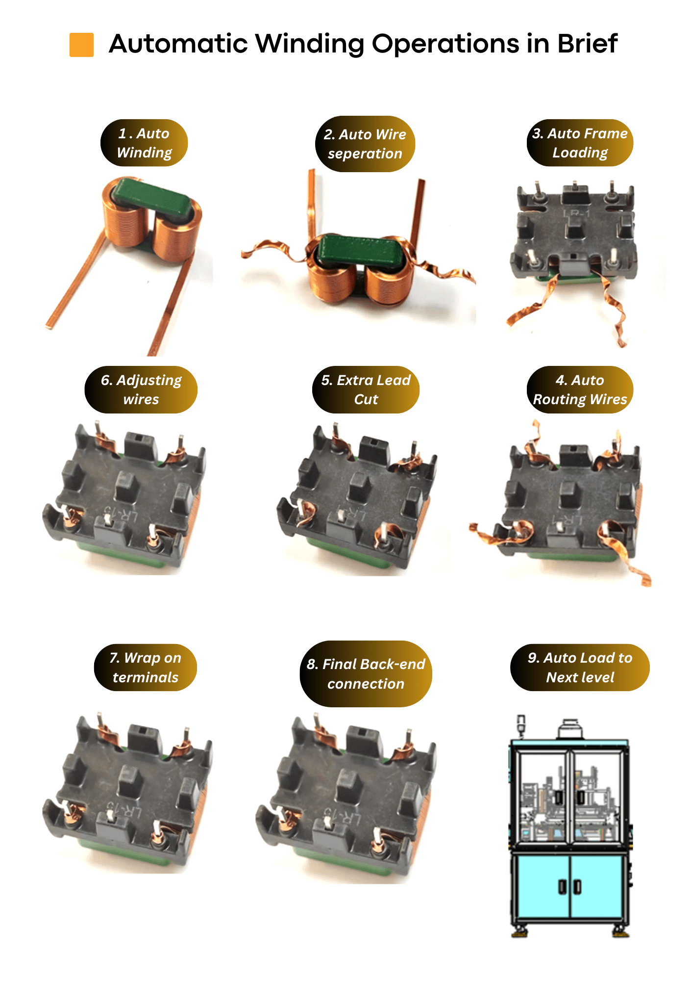 SQ Ferrite Core Flat Wire Automatic Production Line | Winding Soldering Testing Machine